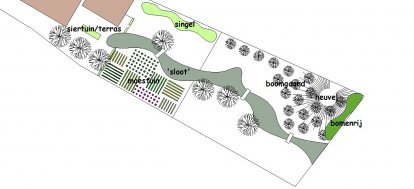 Tuin bij woonboerderij Zwolle, 2013